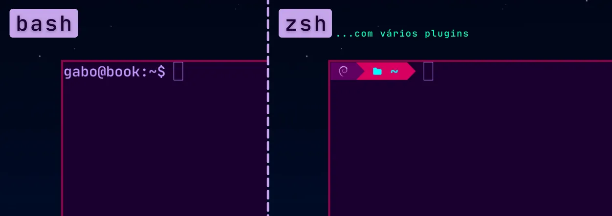 Example of bash and zsh prompts